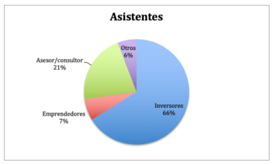 Perfil de Inversores Foros de Inversión Keiretsu Forum