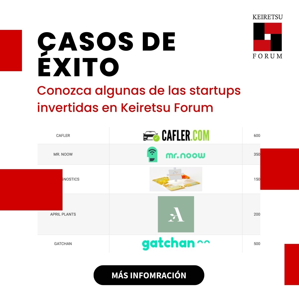 CASOS DE ÉXITO DE STARTUPS INVERTIDAS EN KEIRETSU FORUM