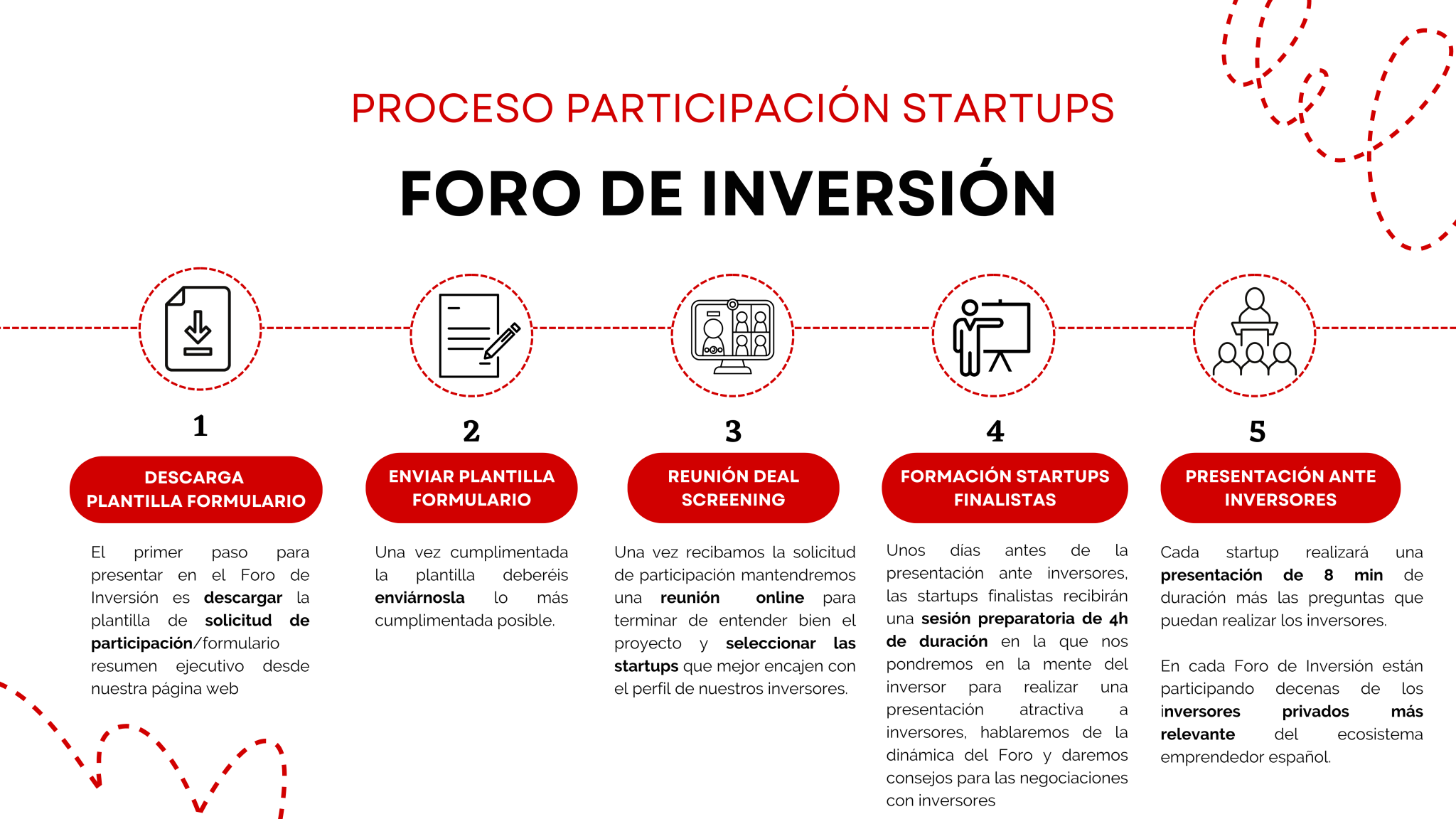 CÓMO INVERTIR EN STARTUPS CON KEIRETSU FORUM